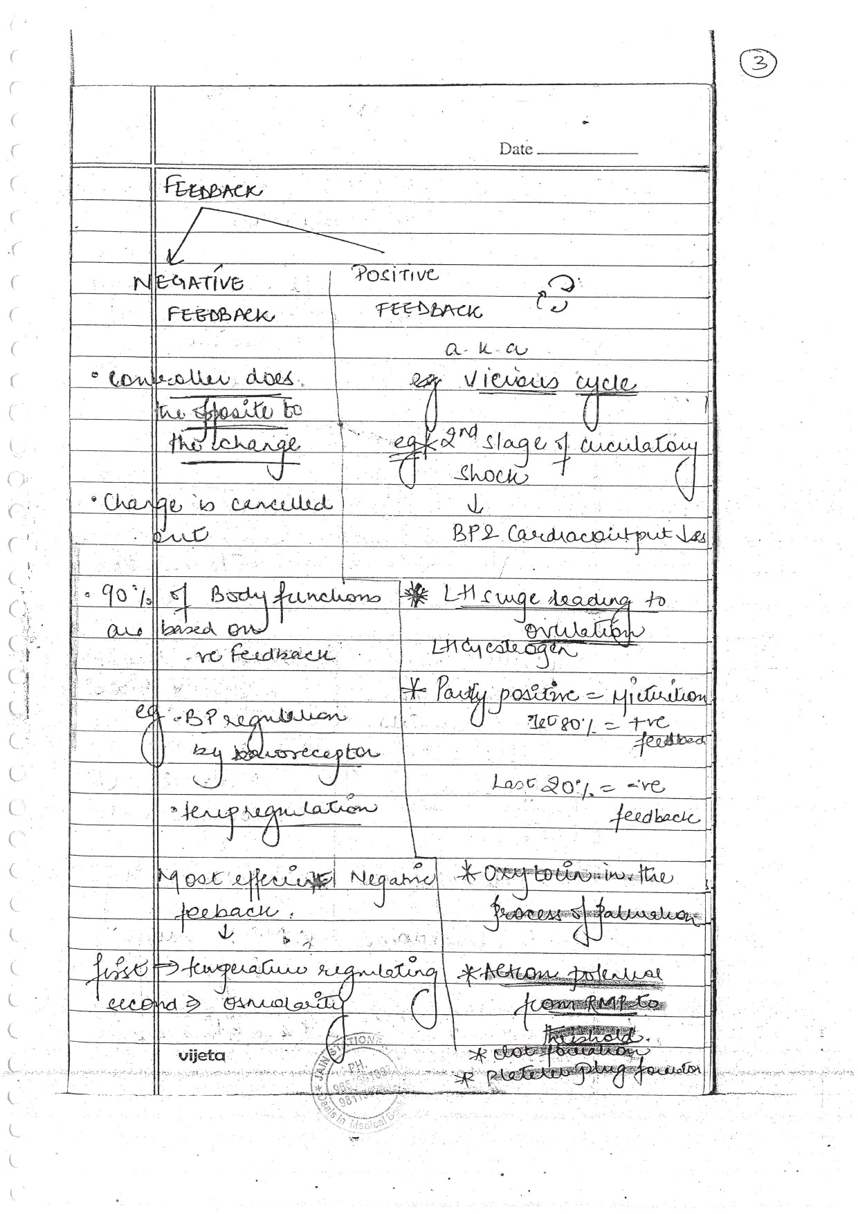 PHYSIOLOGY - BDS Dental Notes