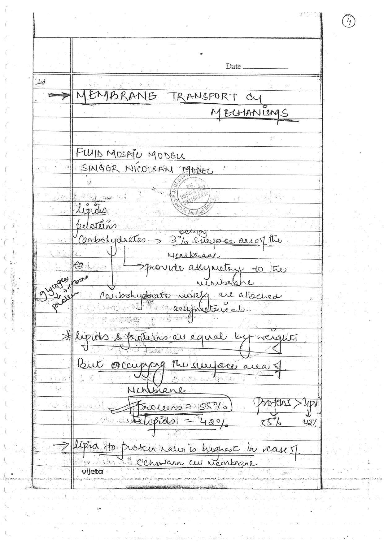 PHYSIOLOGY - BDS Dental Notes