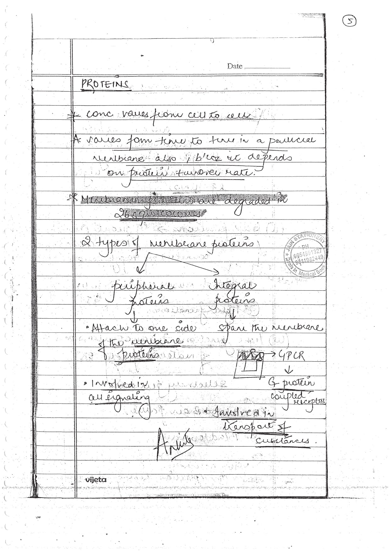 PHYSIOLOGY - BDS Dental Notes