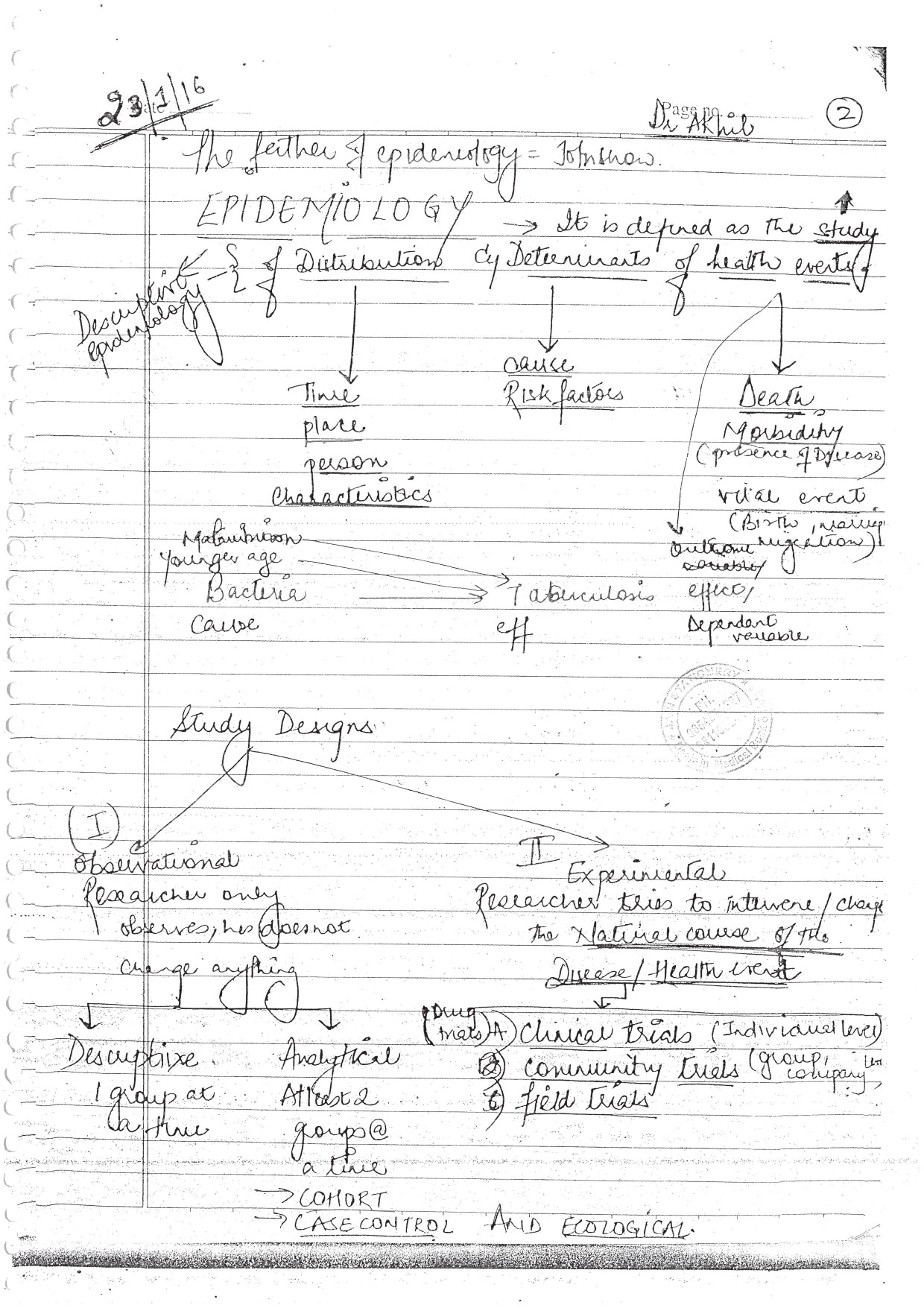 PUBLIC HEALTH DENTISTRY - BDS Dental Notes