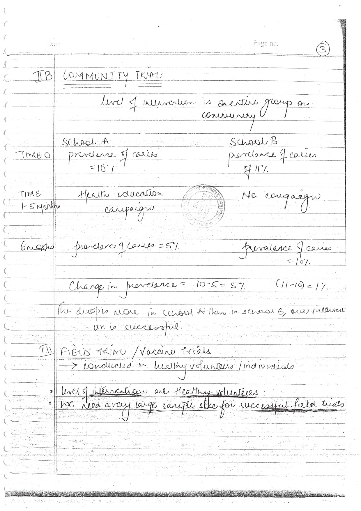 PUBLIC HEALTH DENTISTRY - BDS Dental Notes