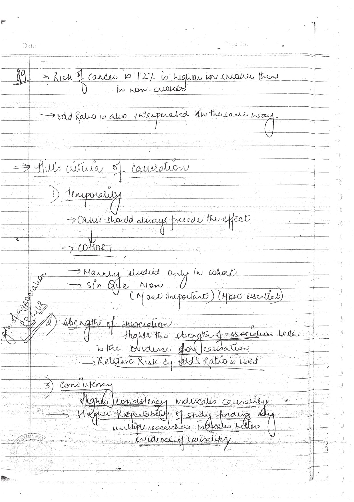 PUBLIC HEALTH DENTISTRY - BDS Dental Notes