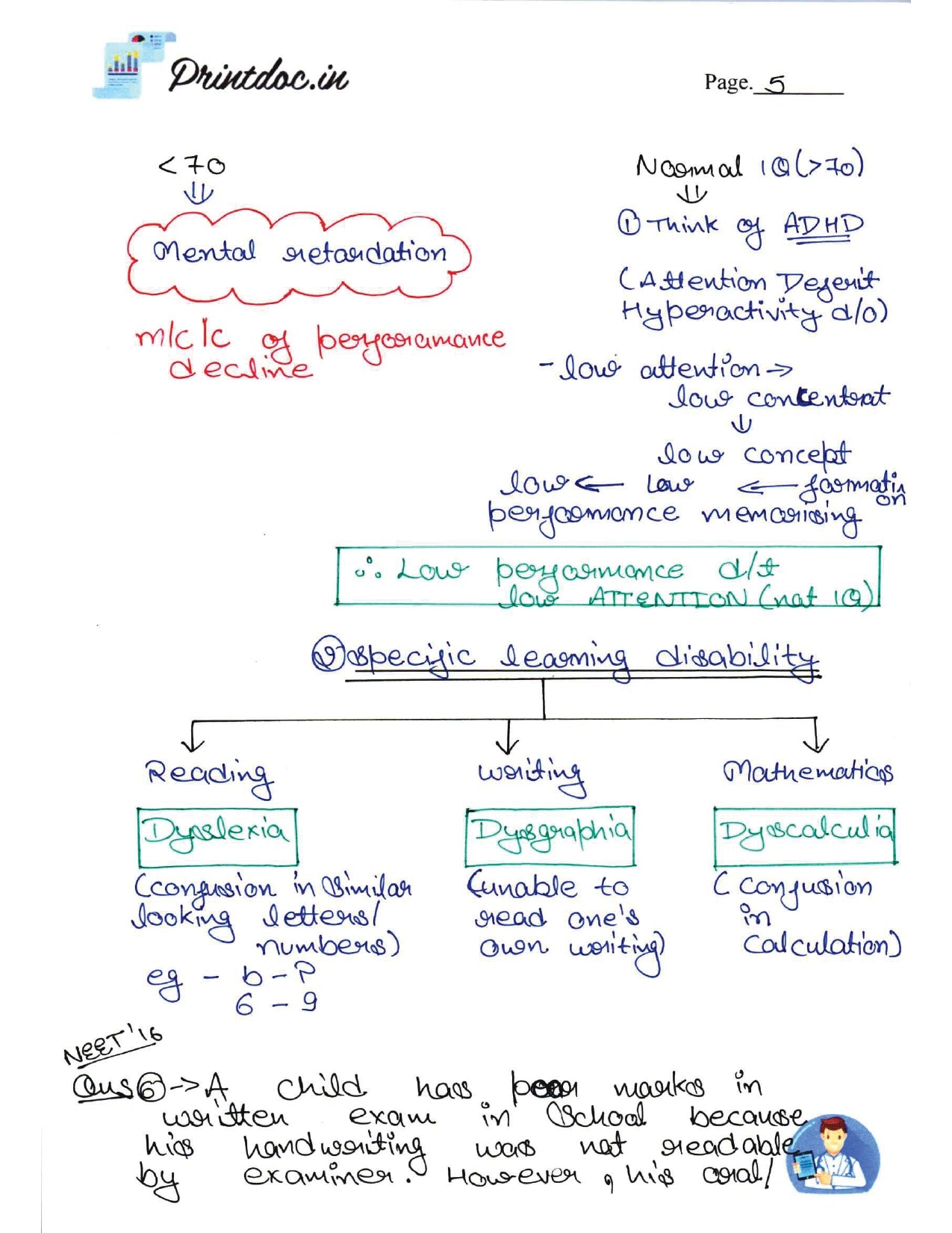 DAMS - PSYCHIATRY NOTES 2022-23