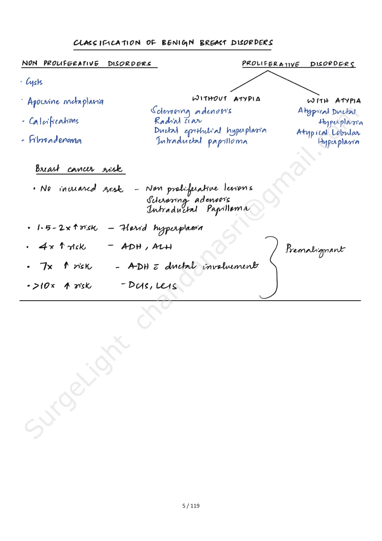 BREAST ANATOMY - Surgery Notes GMC