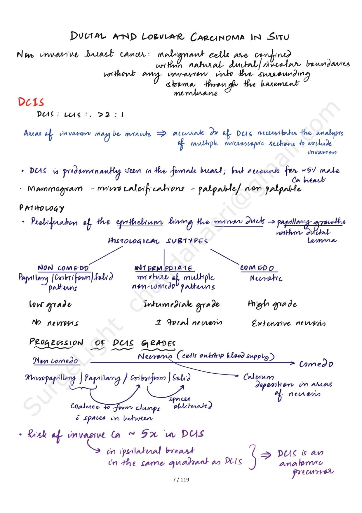 BREAST ANATOMY - Surgery Notes GMC