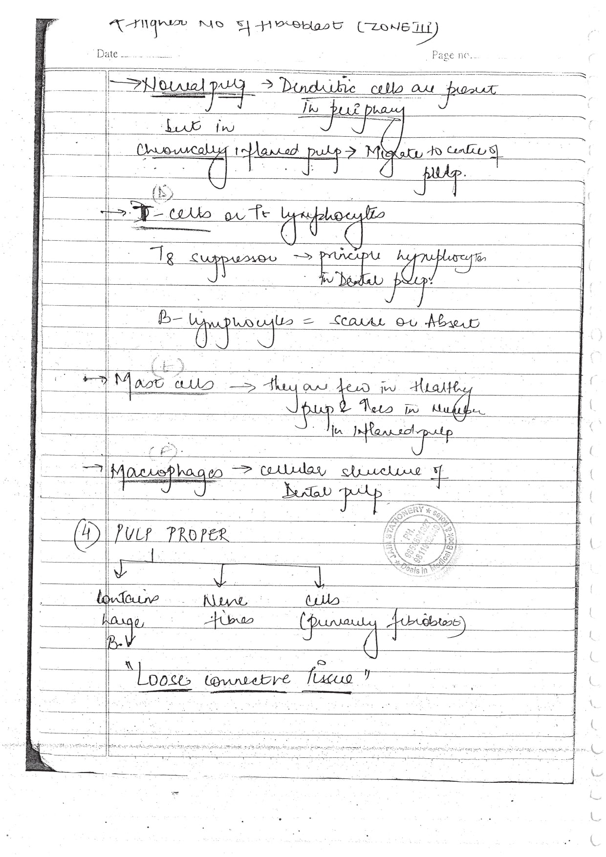 DENTAL ANATOMY AND DENTAL HISTOLOGY - BDS Dental Notes