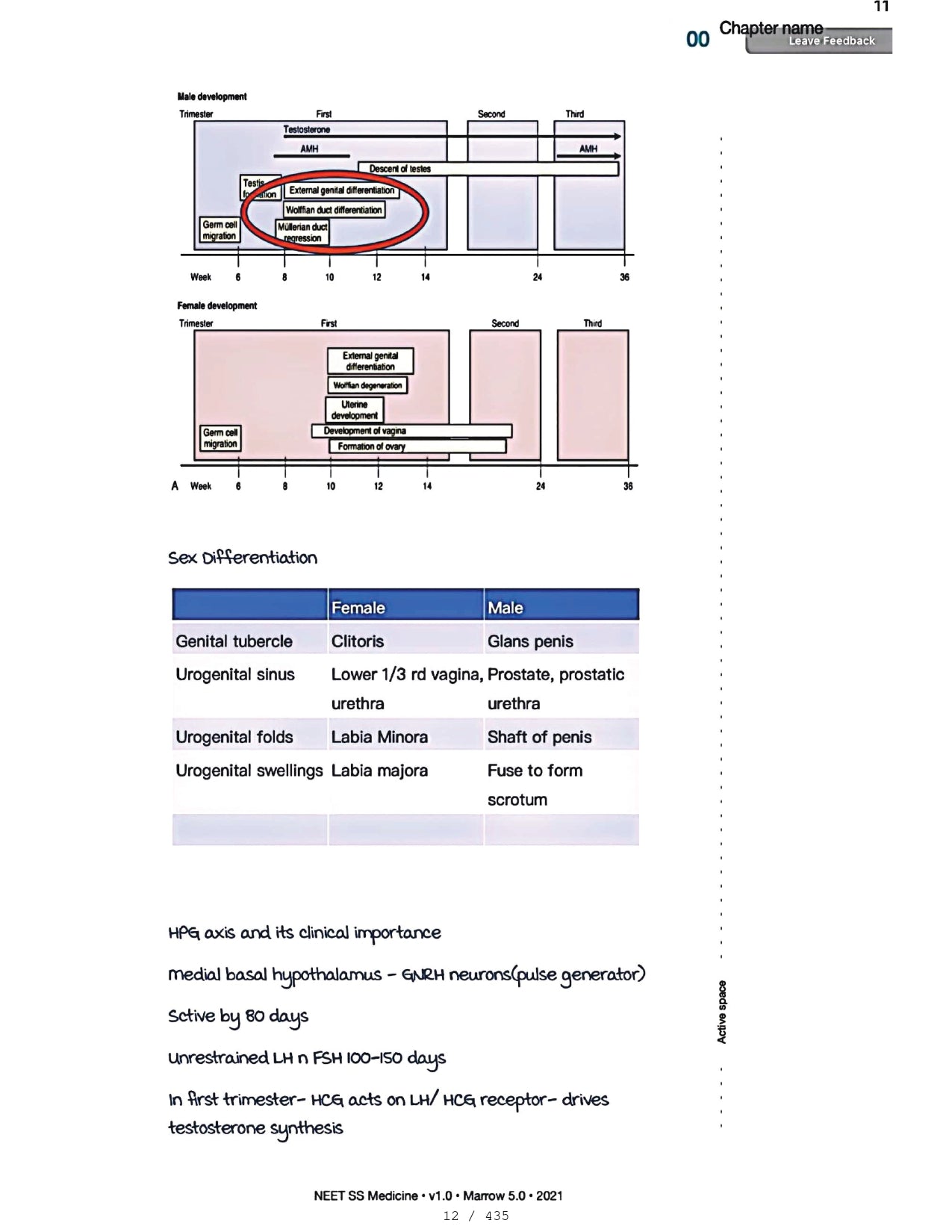 Medicine Neet SS - ENDOCRINOLOGY