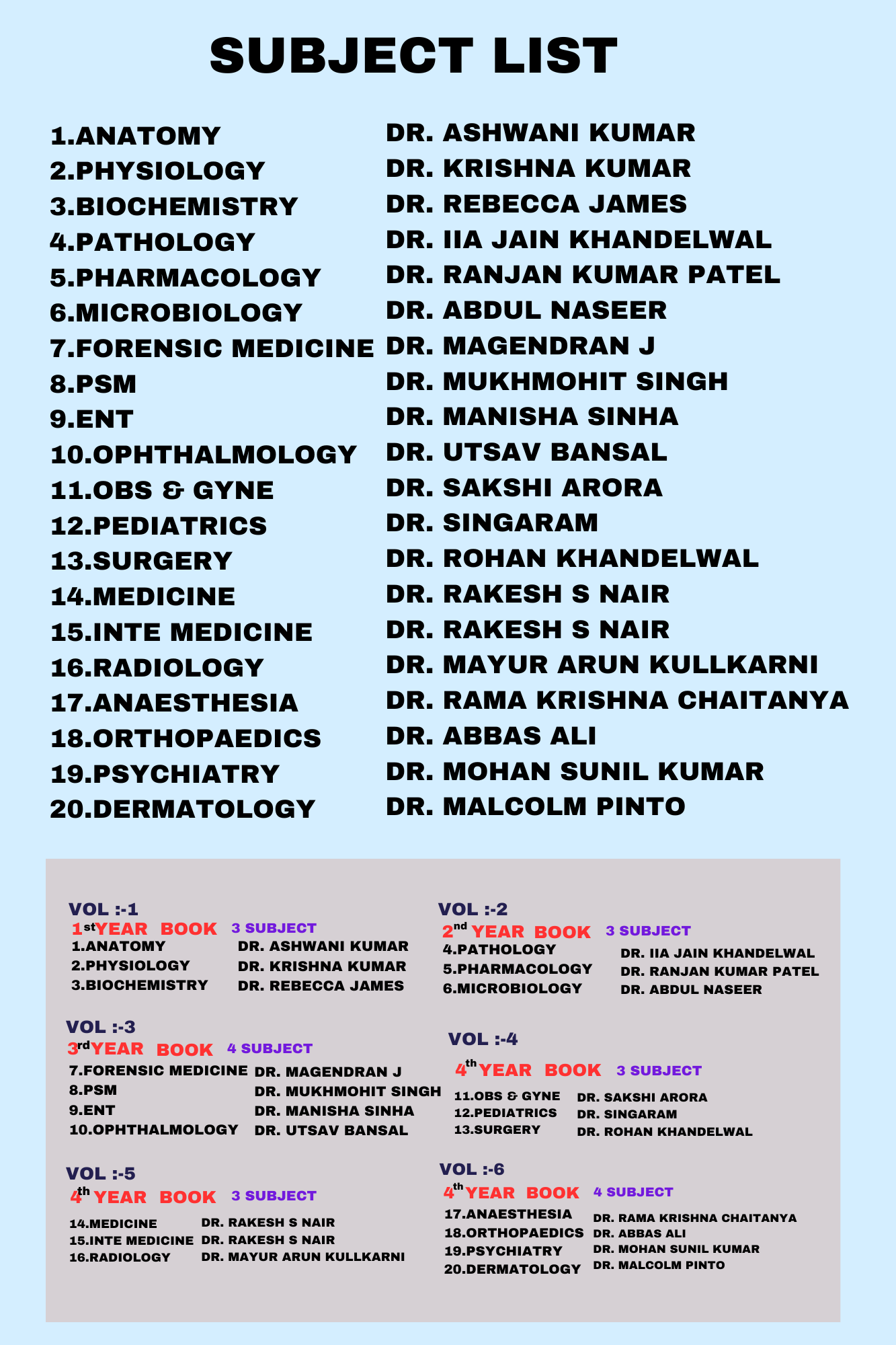 Marrow E.8.0 Rapid Revision Notes VOl-1,2,3,4,5,6 For NEET-PG (New Offer)