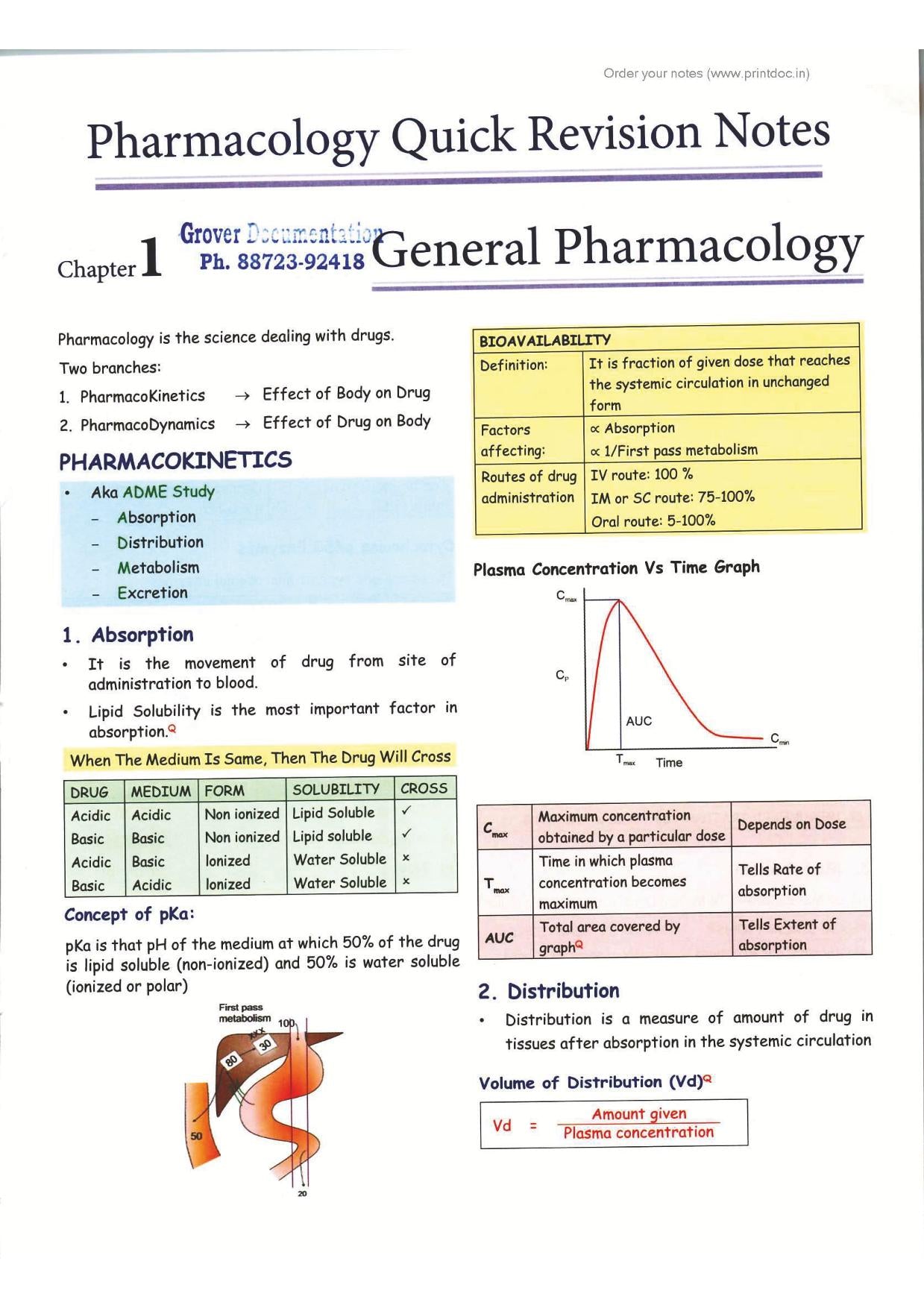 Cerebellum 2.0 Pharmacology Revision Notes by Dr. Zainab Vora (New Offer)