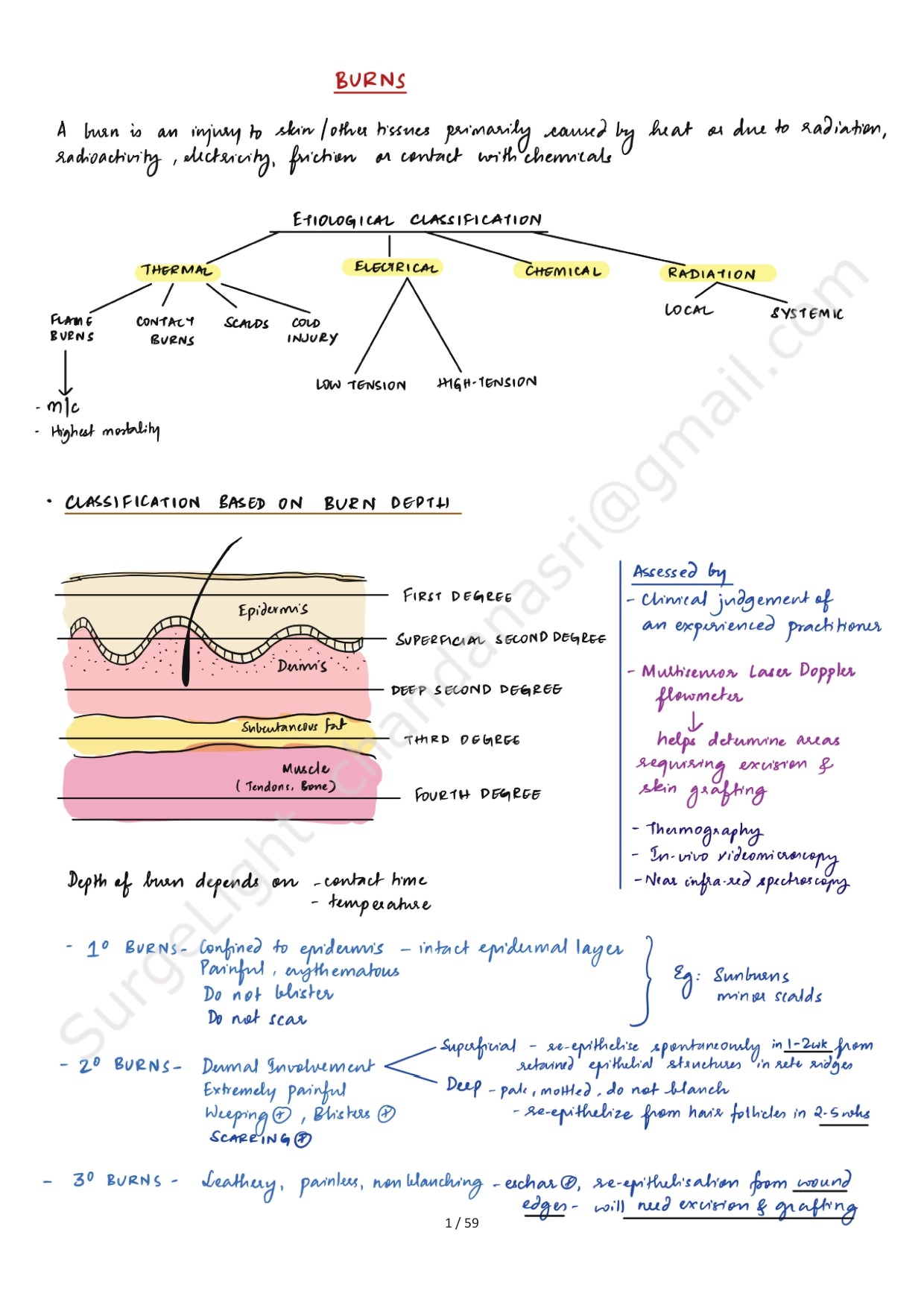 BURNS - Surgery Notes GMC