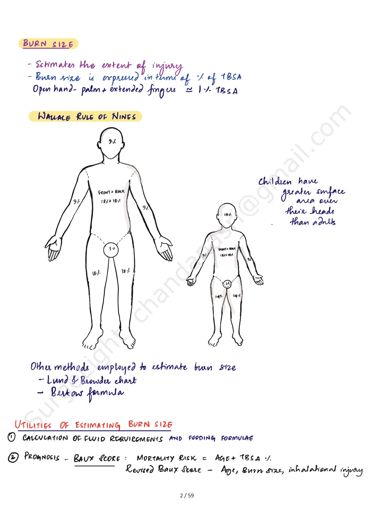 BURNS - Surgery Notes GMC