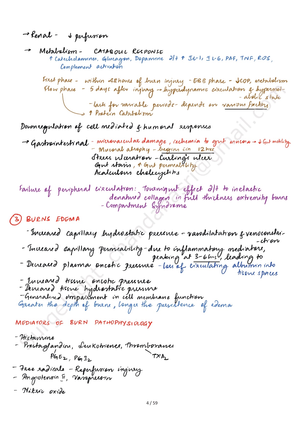 BURNS - Surgery Notes GMC