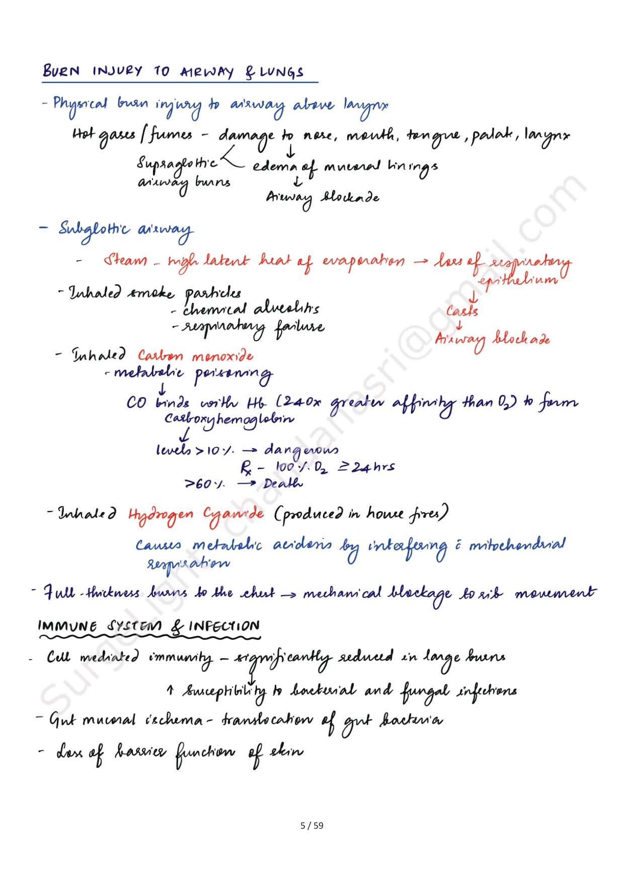 BURNS - Surgery Notes GMC