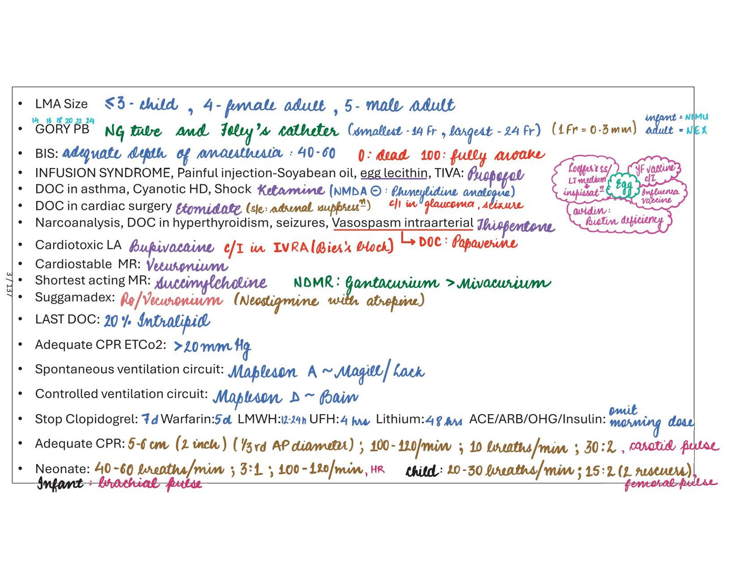 BTR  Chhoti Copy Notes by Dr. Zainab Vora