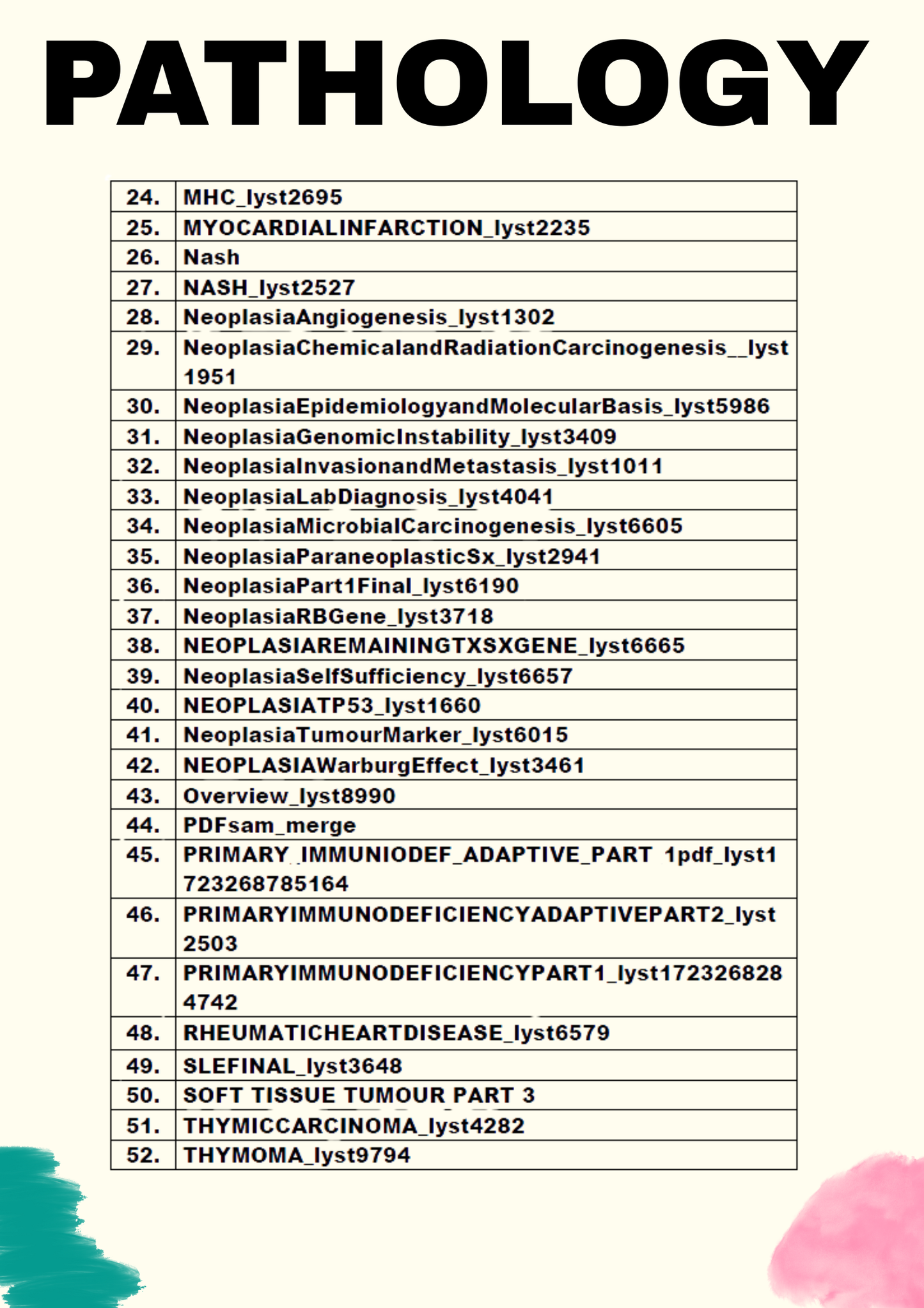 Pathology Neet-SS Notes By Dr. Jibran Ahmed