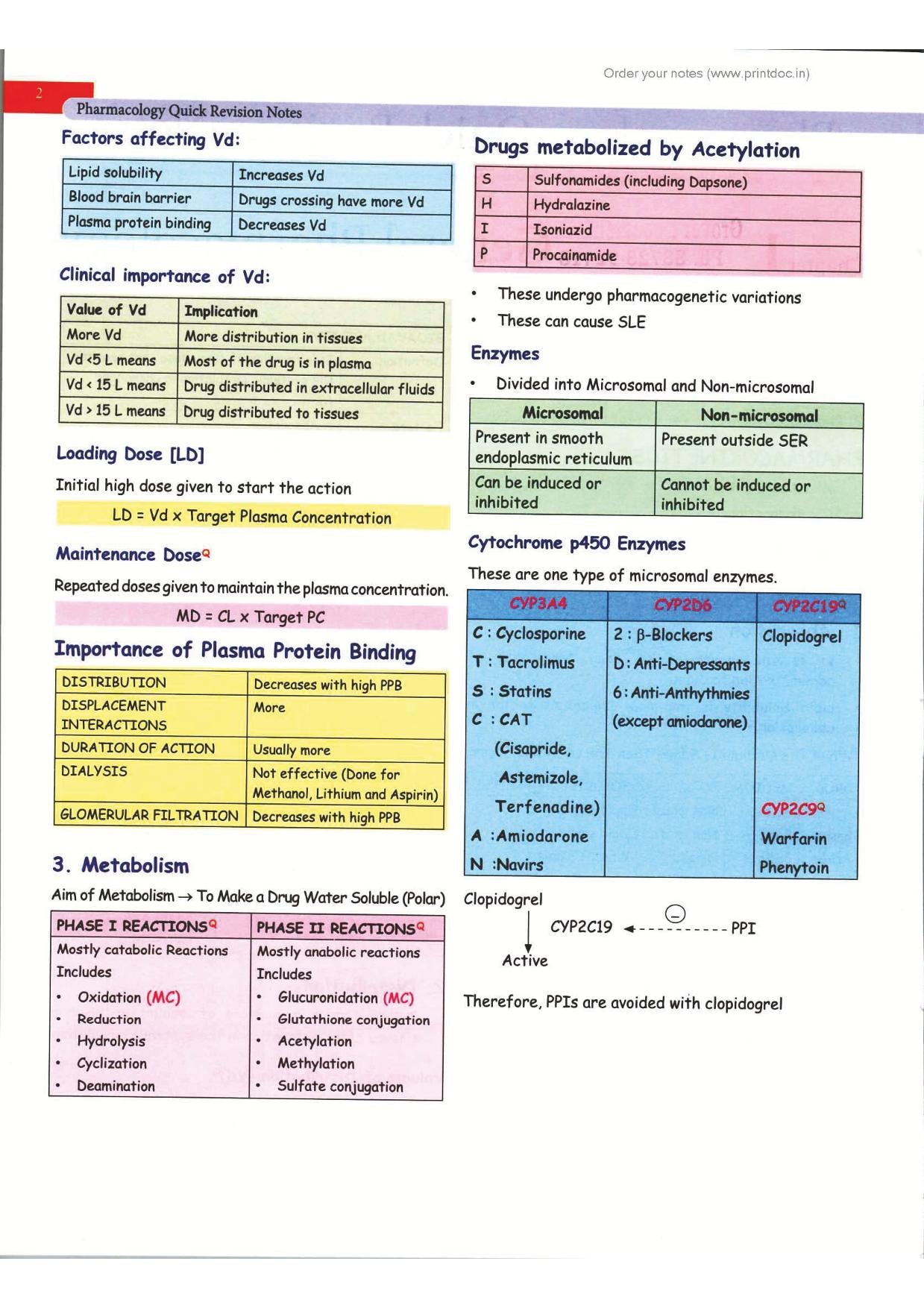 Cerebellum 2.0 Pharmacology Revision Notes by Dr. Zainab Vora (New Offer)