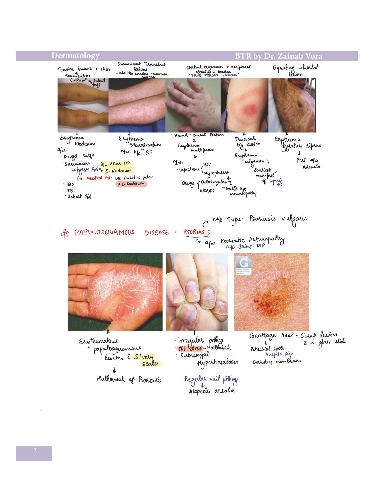 BTR Fully Annotated by Dr. Zainab Vora