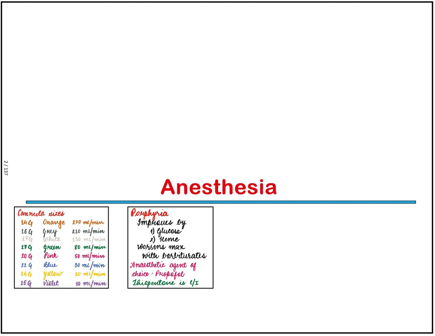 BTR CHOTTI COPY Revision Notes ANOTATED Notes BY DR. ZAINAB VORA (New Offer)