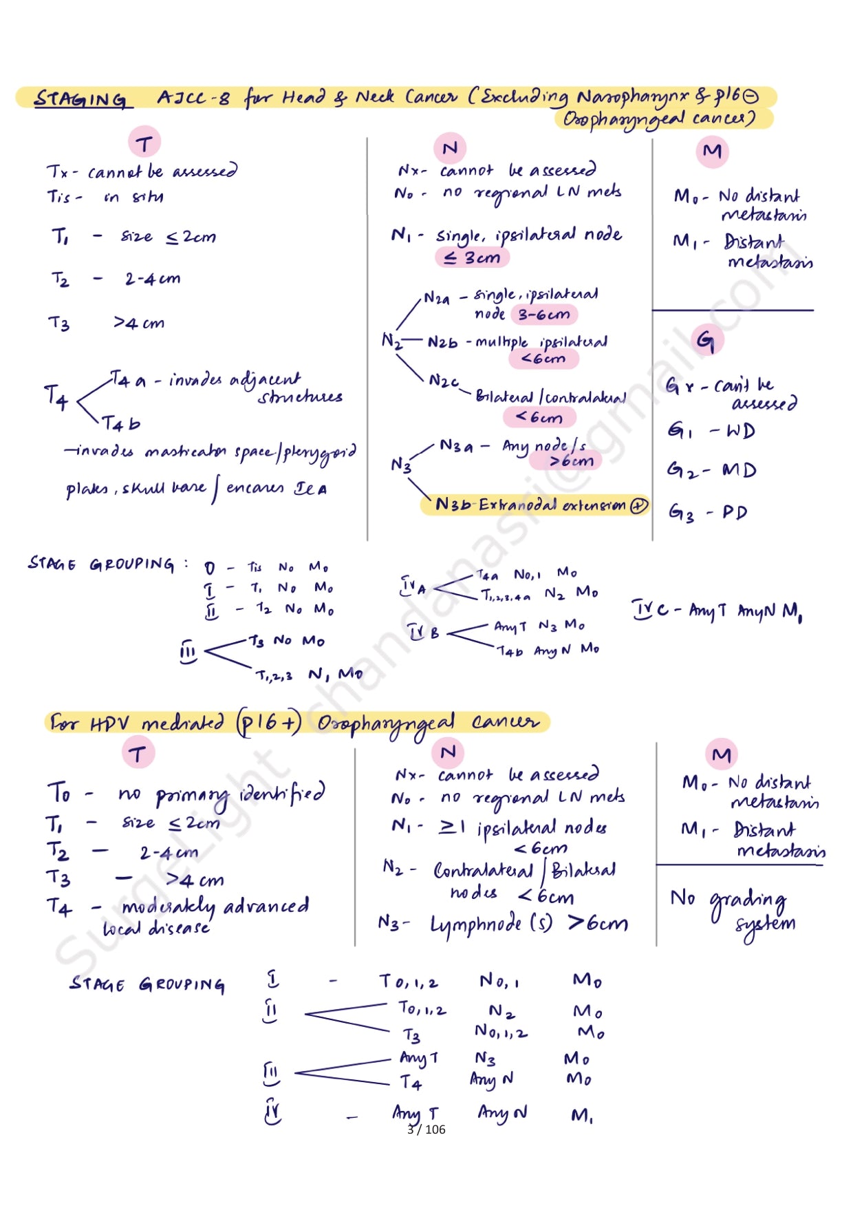 CANCER OF THE HEAD & NECK - Surgery Notes GMC