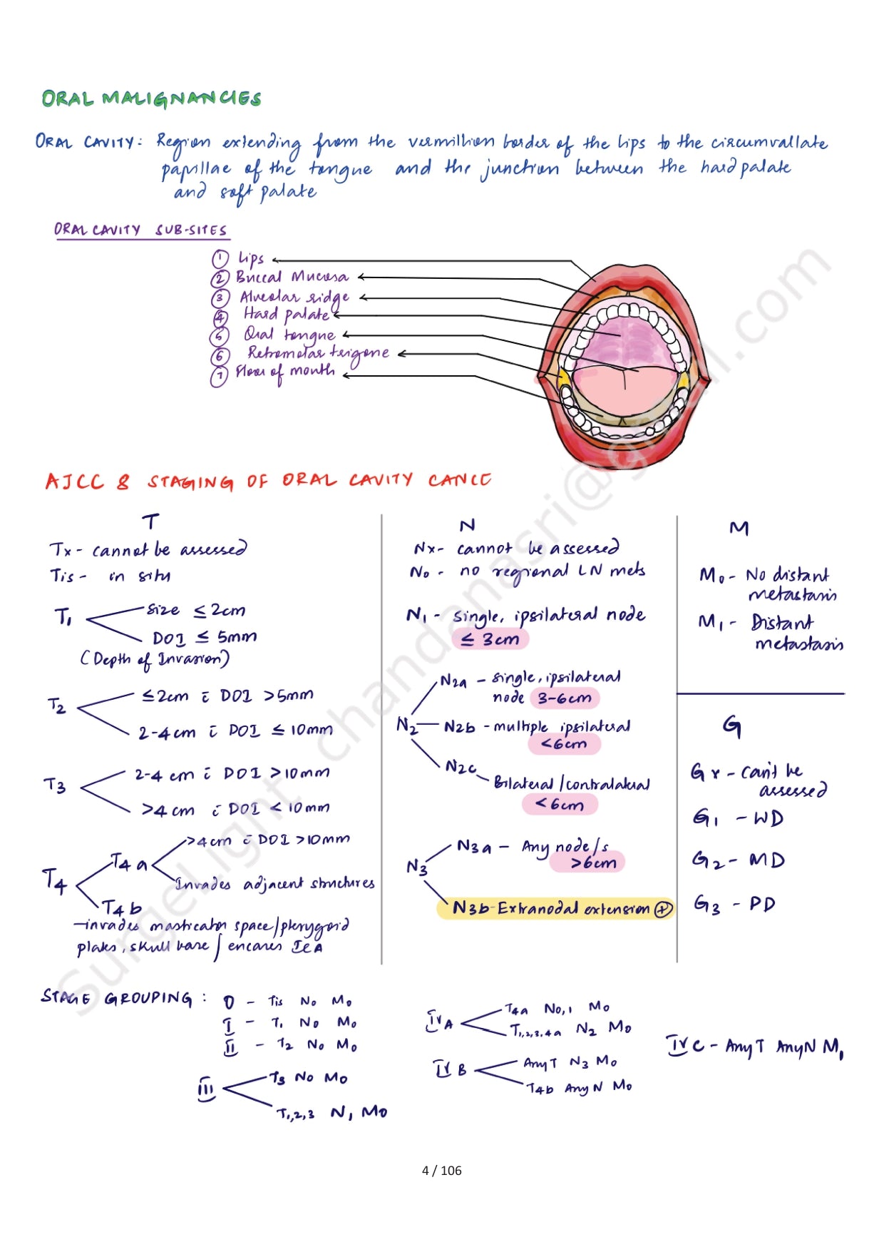 CANCER OF THE HEAD & NECK - Surgery Notes GMC