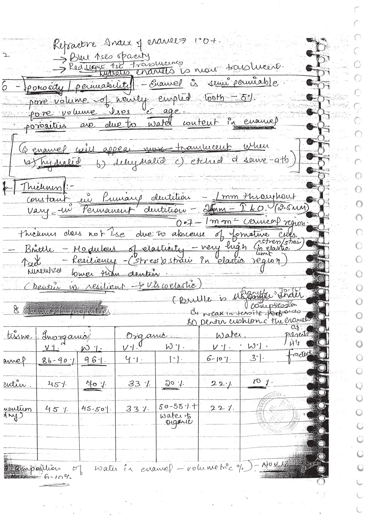 GENERAL ANATOMY - BDS Dental Notes