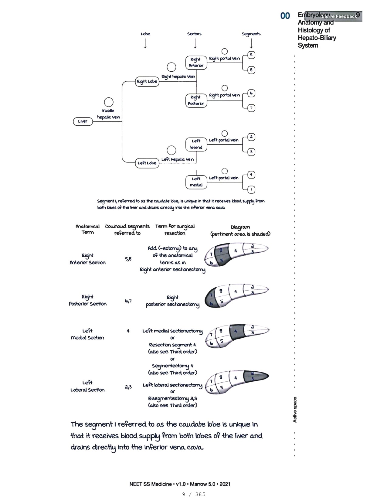 Medicine Neet SS - HEPATOLOGY