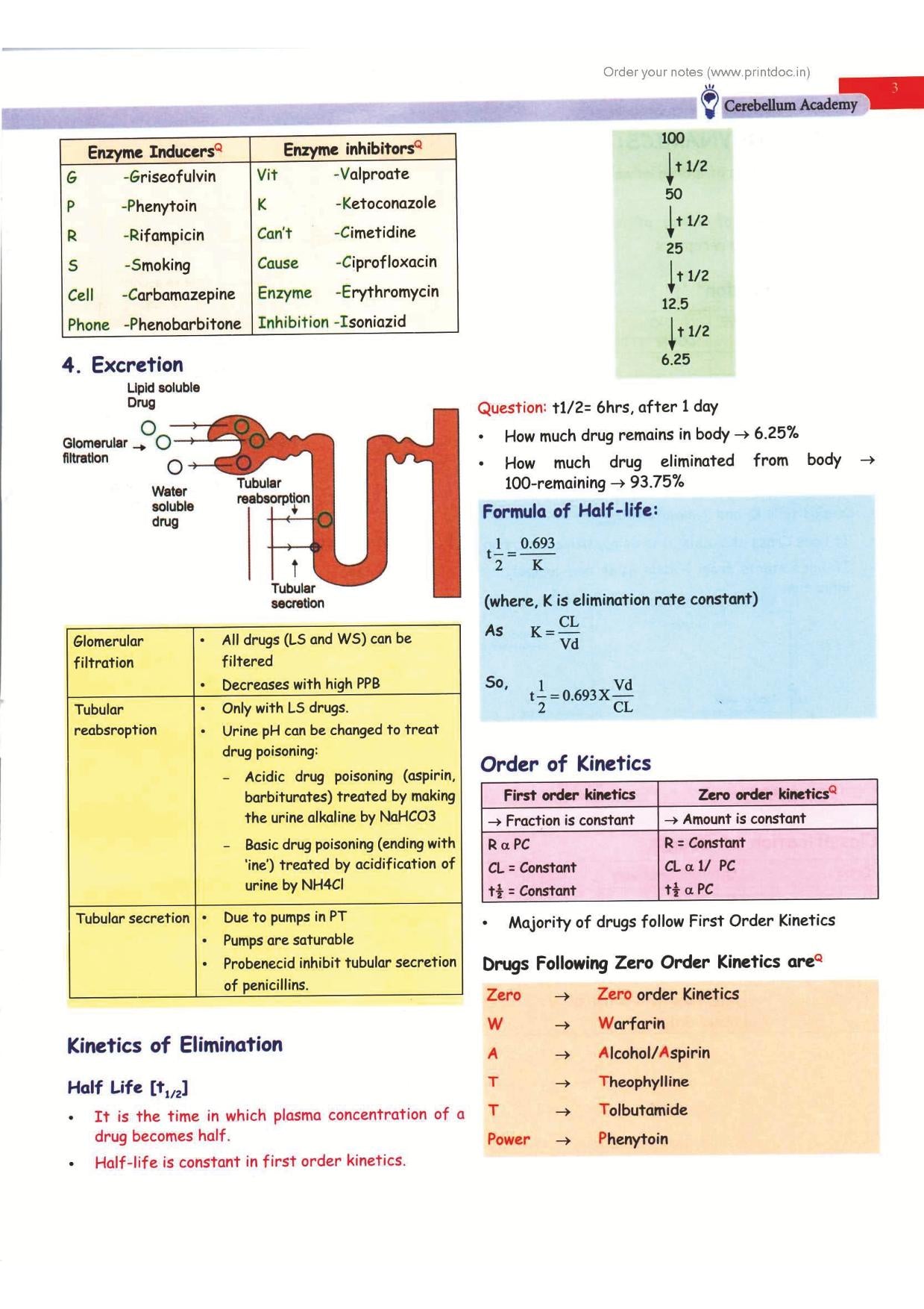 Cerebellum 2.0 Pharmacology Revision Notes by Dr. Zainab Vora (New Offer)