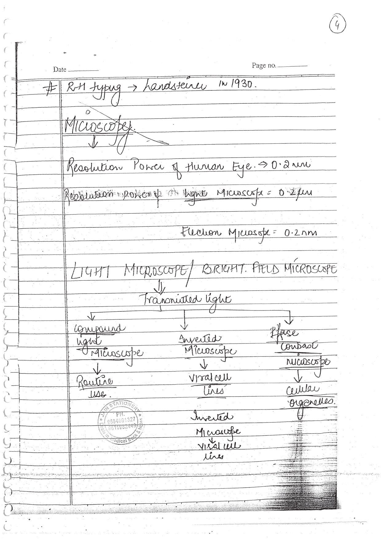 GENERAL MICROBIOLOGY & IMMUNOLOGY - BDS Dental Notes