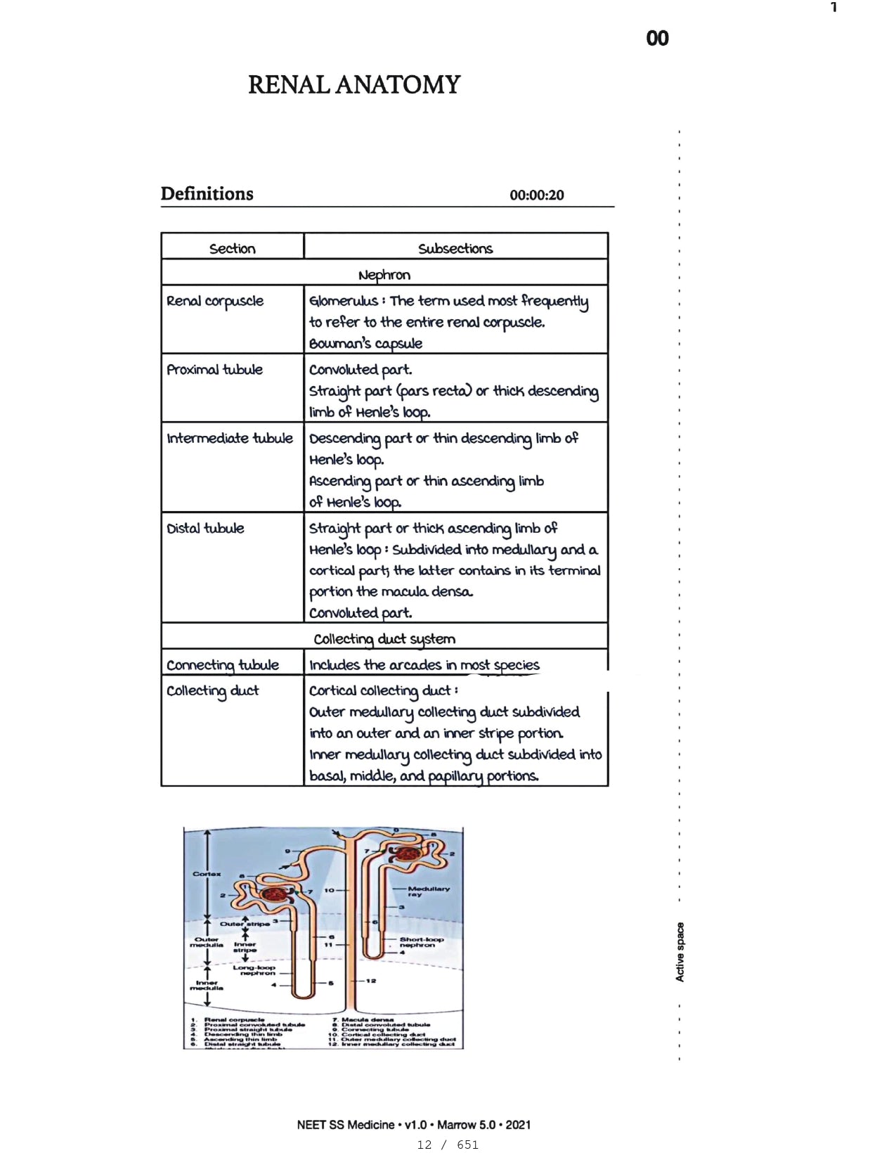 Medicine Neet SS - NEPHROLOGY