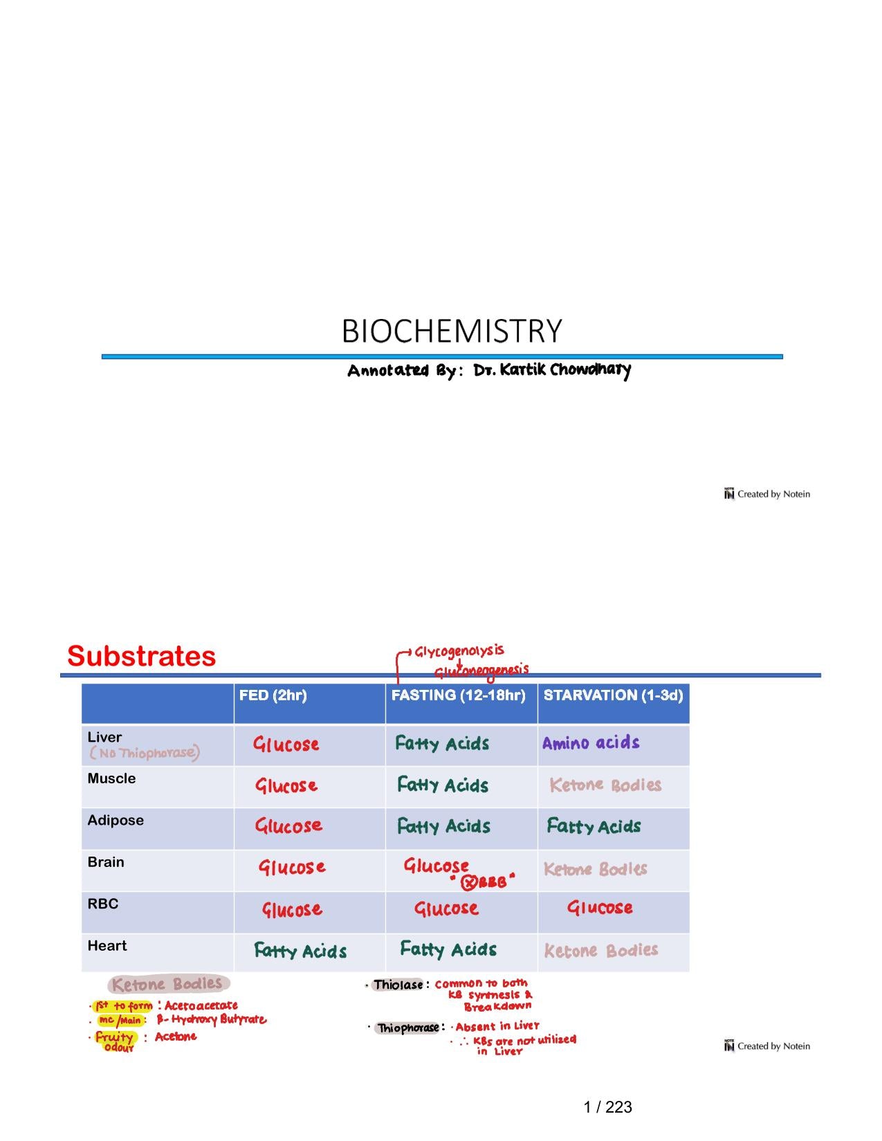 BTR Offically Anotated - Chhoti Copy - Mega Bonus By Dr. Zainab Vora