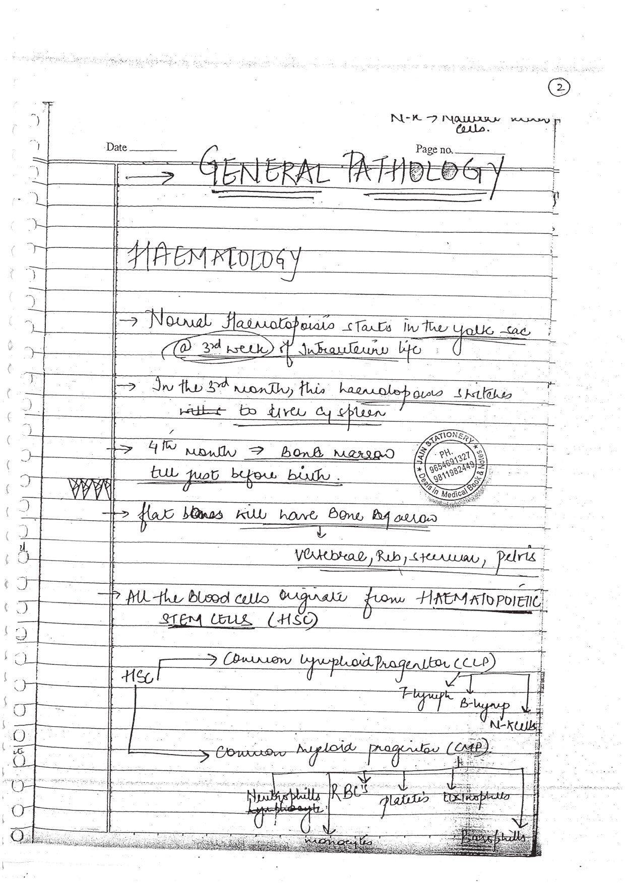 GENERAL PATHOLOGY - BDS Dental Notes