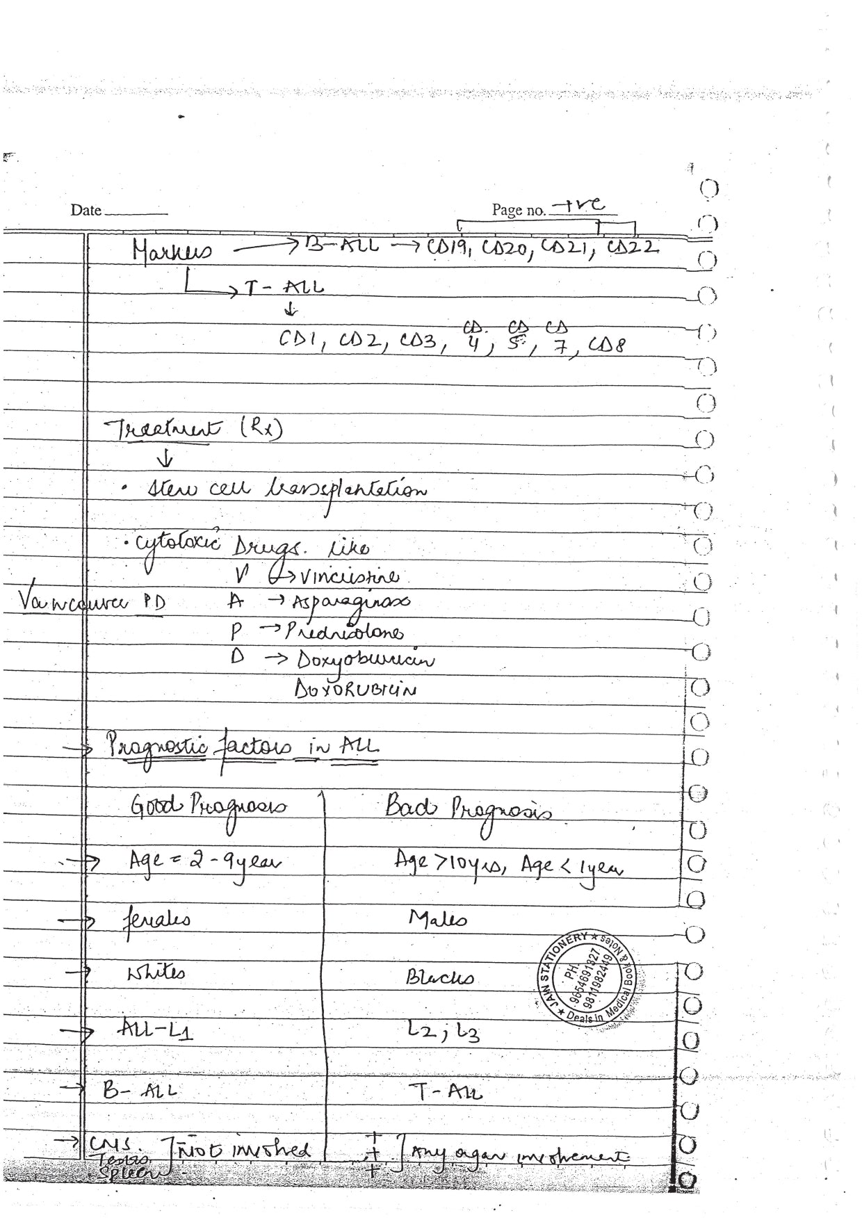 GENERAL PATHOLOGY - BDS Dental Notes