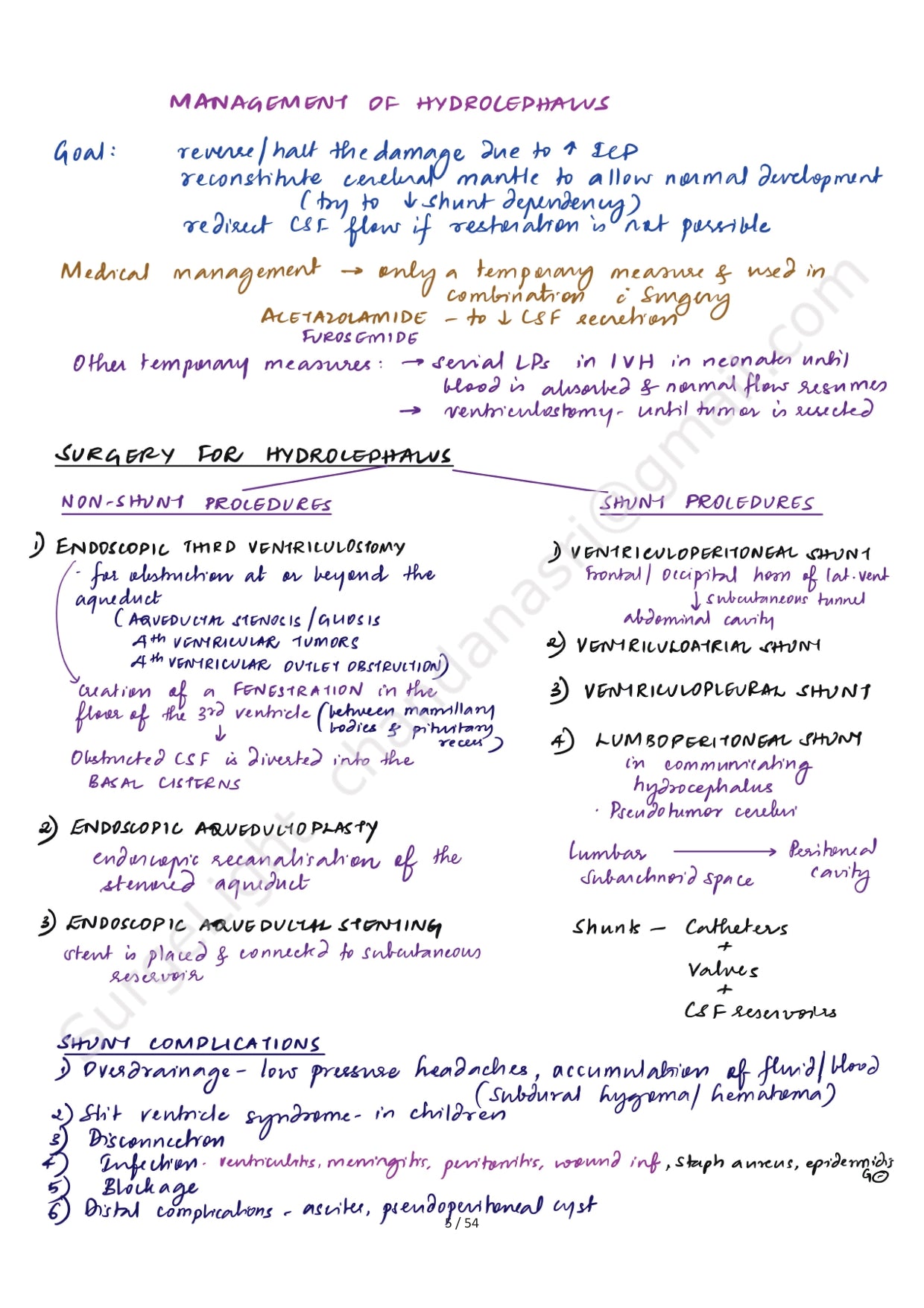 HYDROLEPHALUS - Surgery Notes GMC