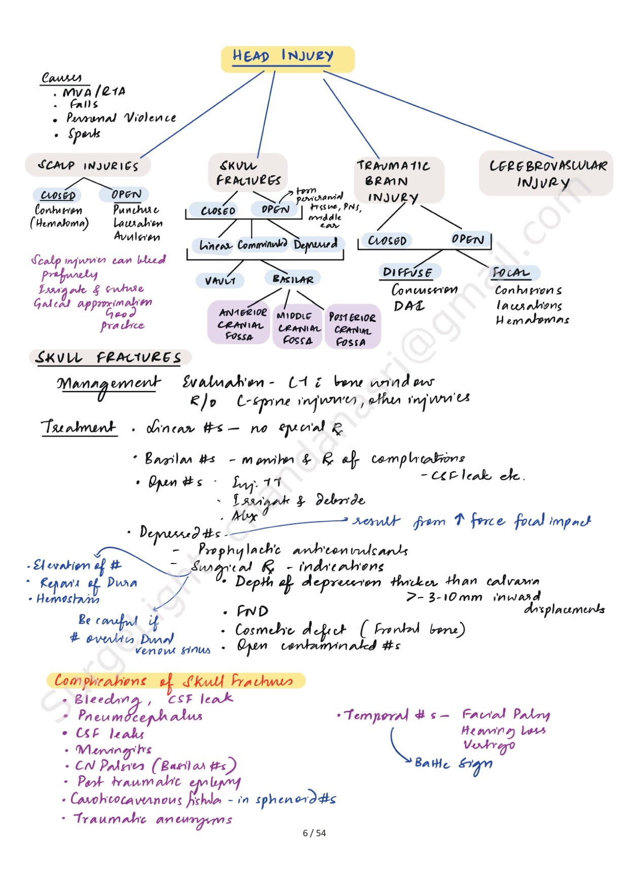 HYDROLEPHALUS - Surgery Notes GMC