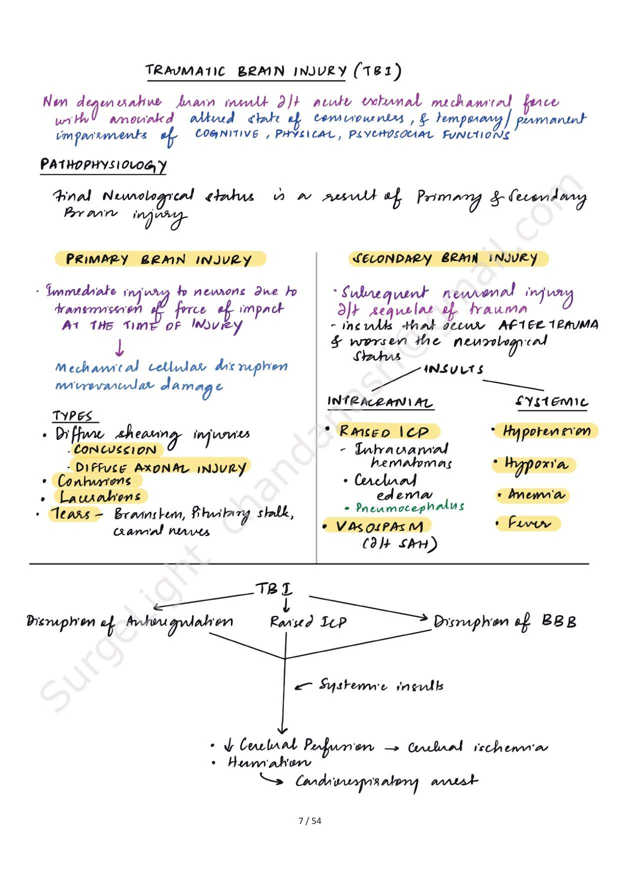 HYDROLEPHALUS - Surgery Notes GMC