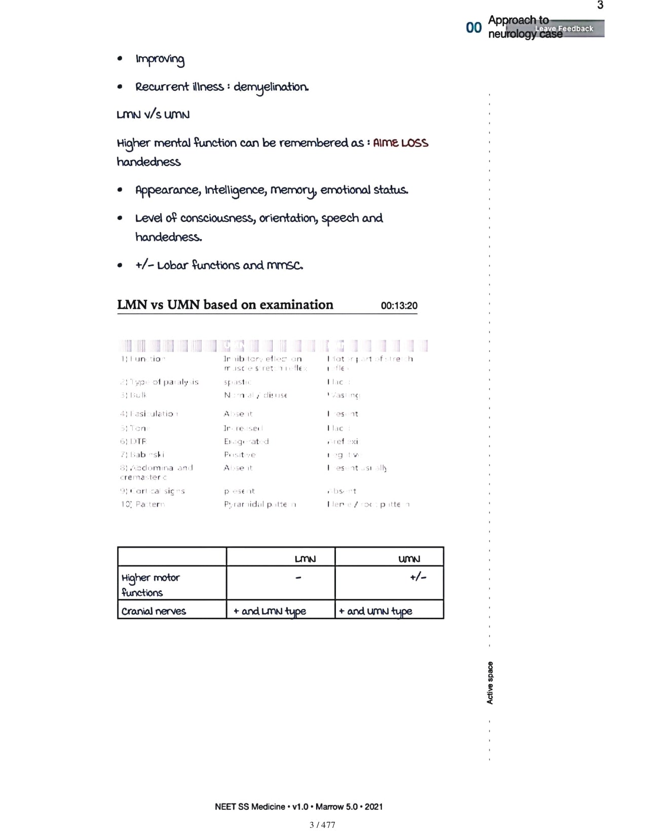 Medicine Neet SS - NEUROLOGY