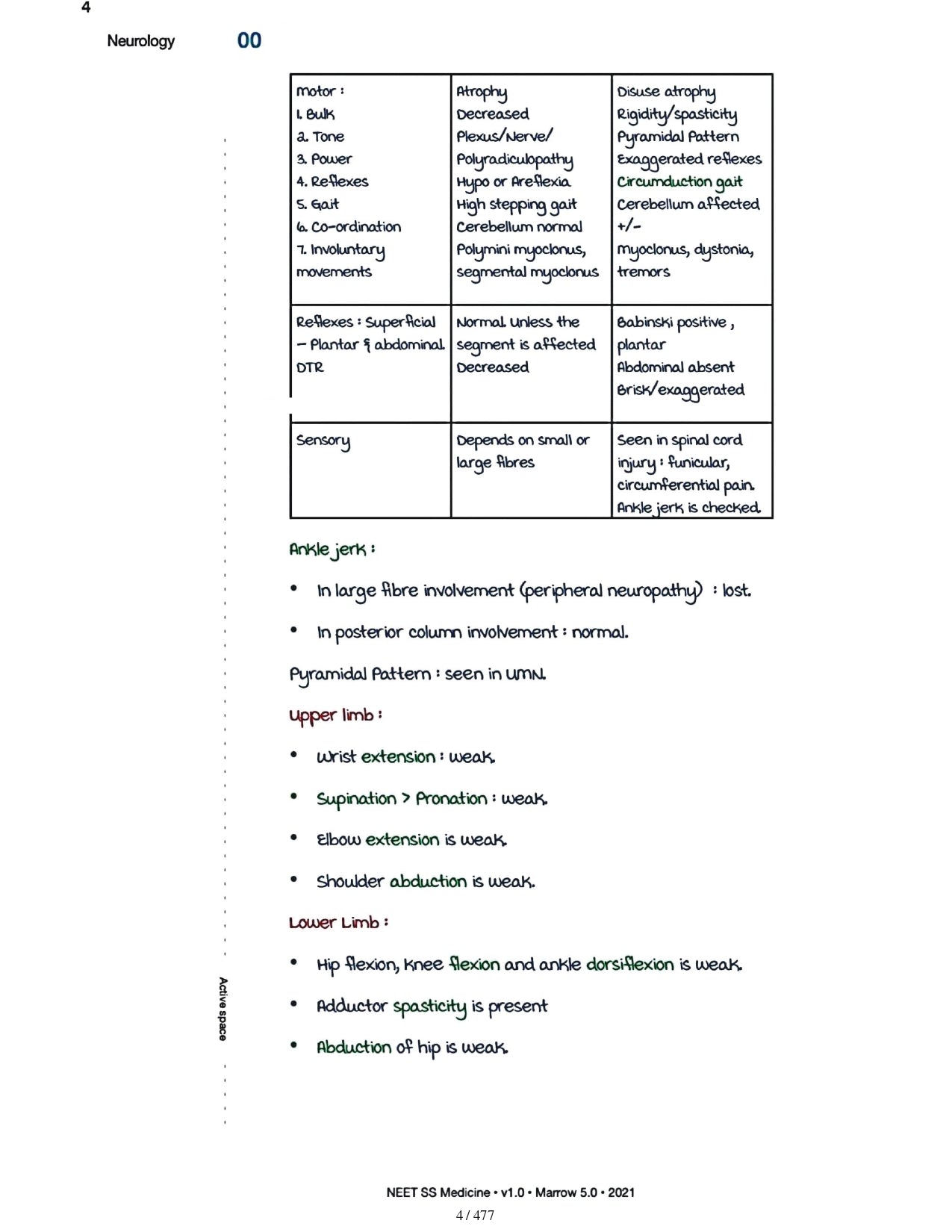 Medicine Neet SS - NEUROLOGY