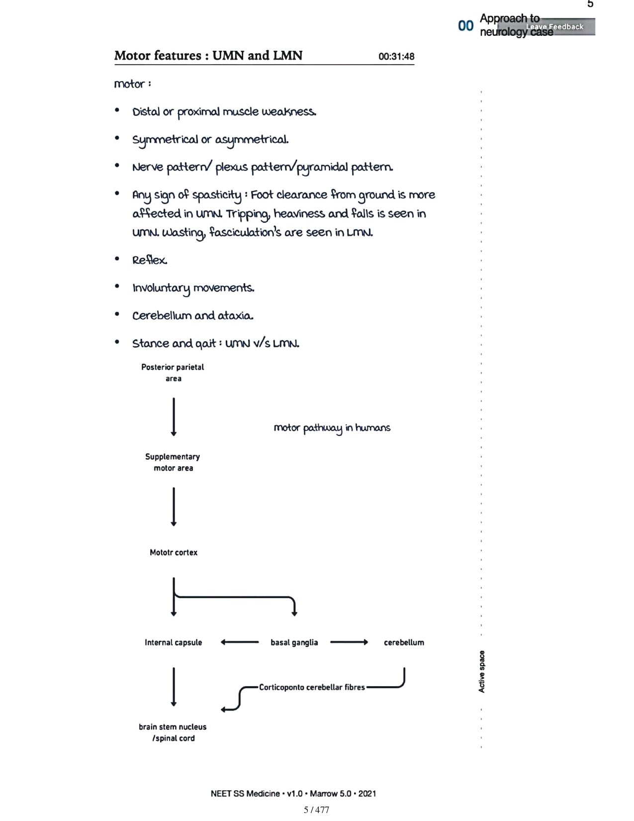 Medicine Neet SS - NEUROLOGY