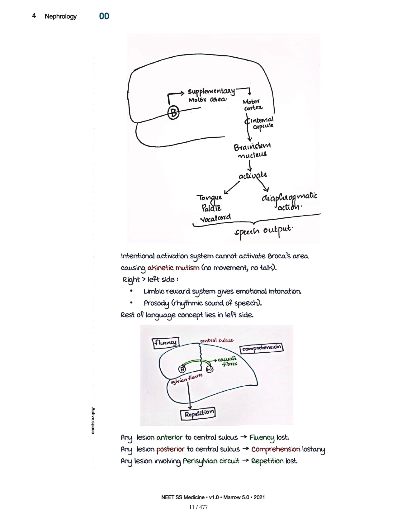 Medicine Neet SS - NEUROLOGY