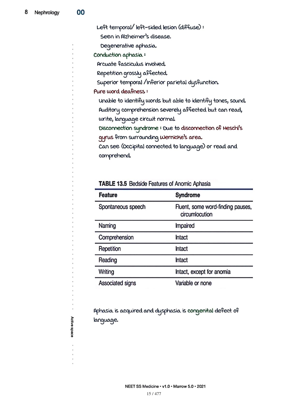 Medicine Neet SS - NEUROLOGY