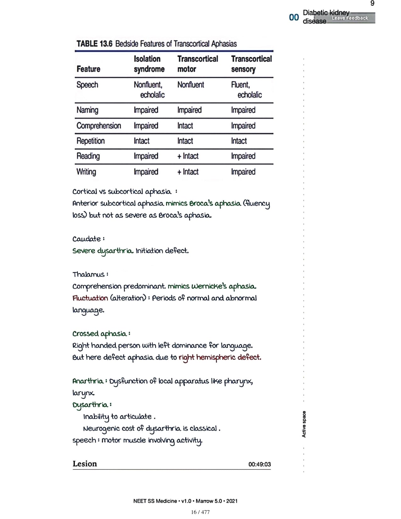 Medicine Neet SS - NEUROLOGY