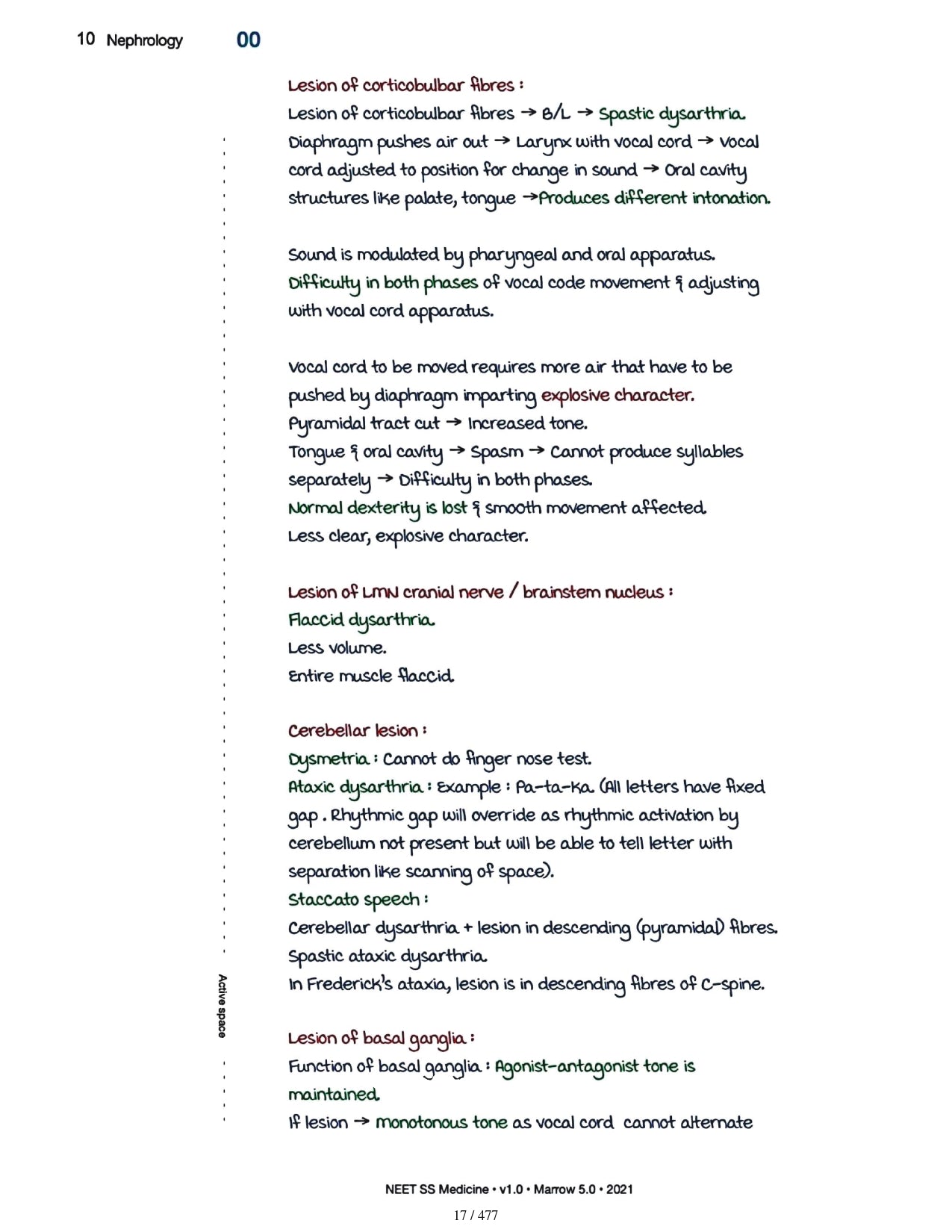 Medicine Neet SS - NEUROLOGY