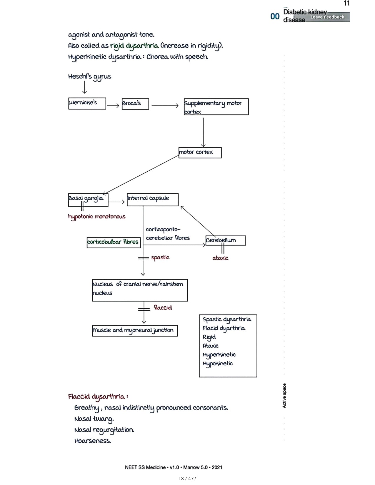 Medicine Neet SS - NEUROLOGY