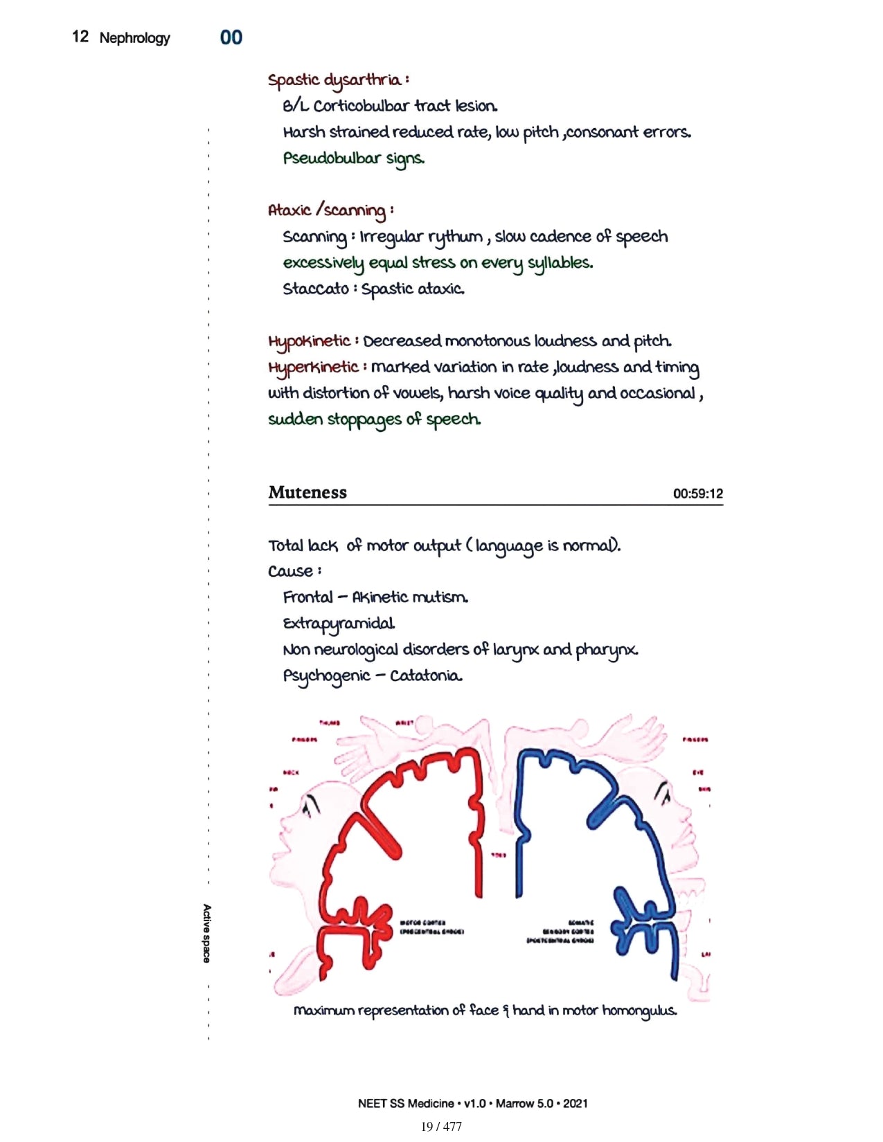 Medicine Neet SS - NEUROLOGY