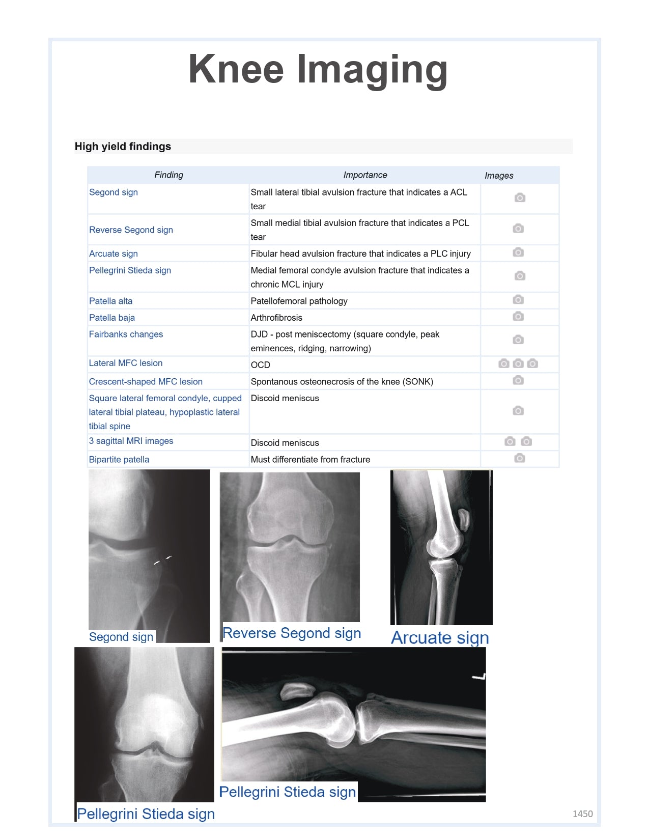 Orthobullets Notes - Vol 2