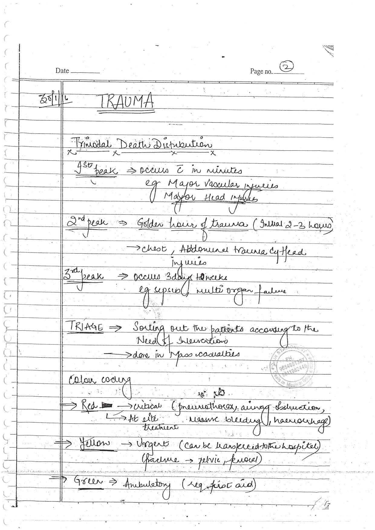 GENERAL SURGERY - BDS Dental Notes