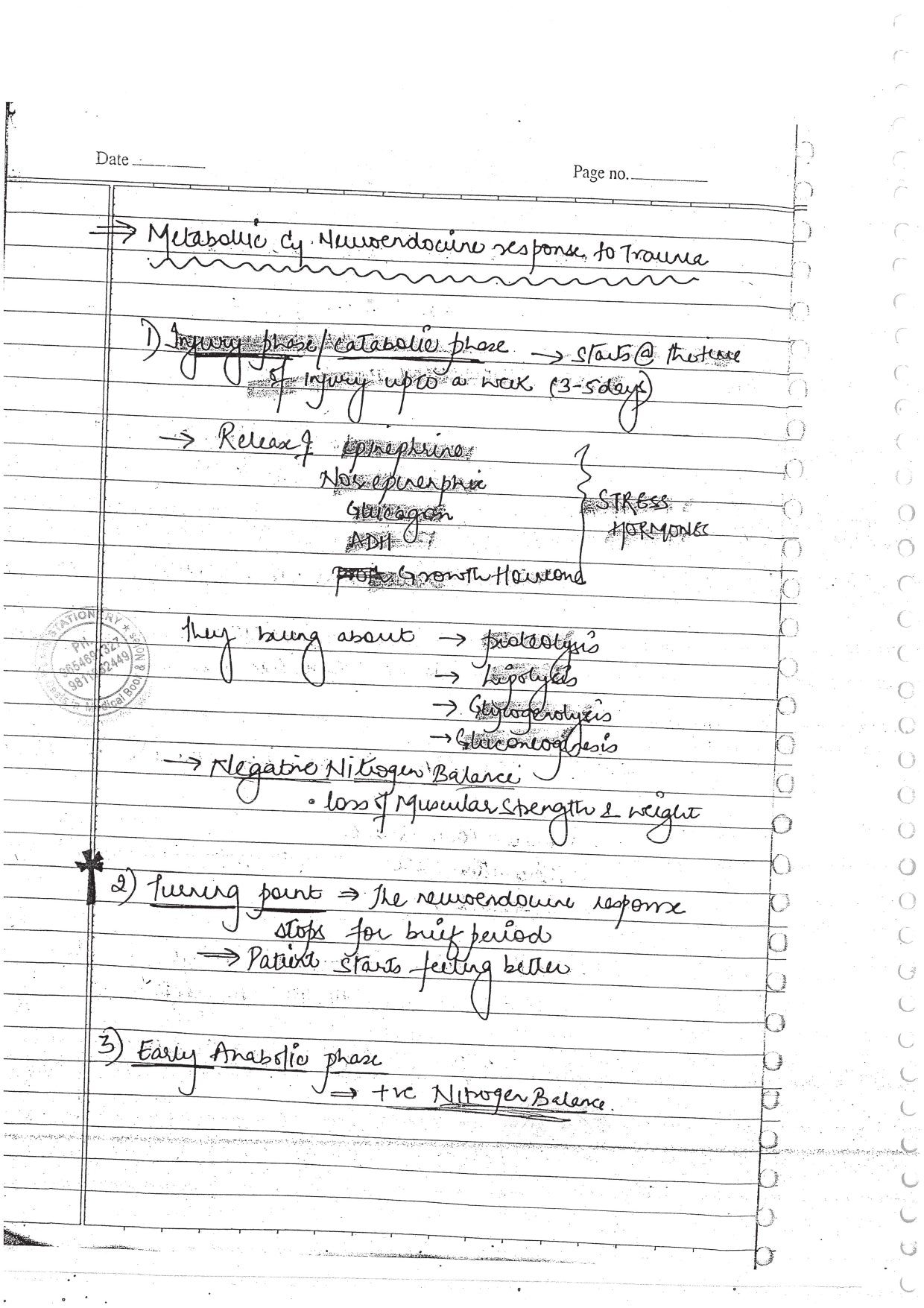 GENERAL SURGERY - BDS Dental Notes