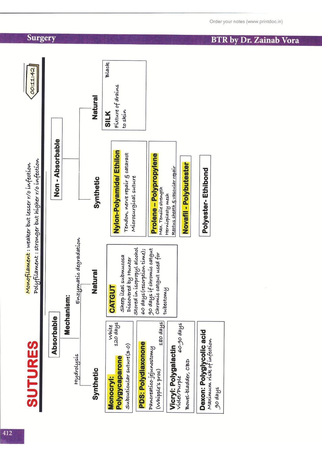 BTR 2.0 Annotated Workbook NEET-PG Notes by Dr. Zainab Vora (New Offer)