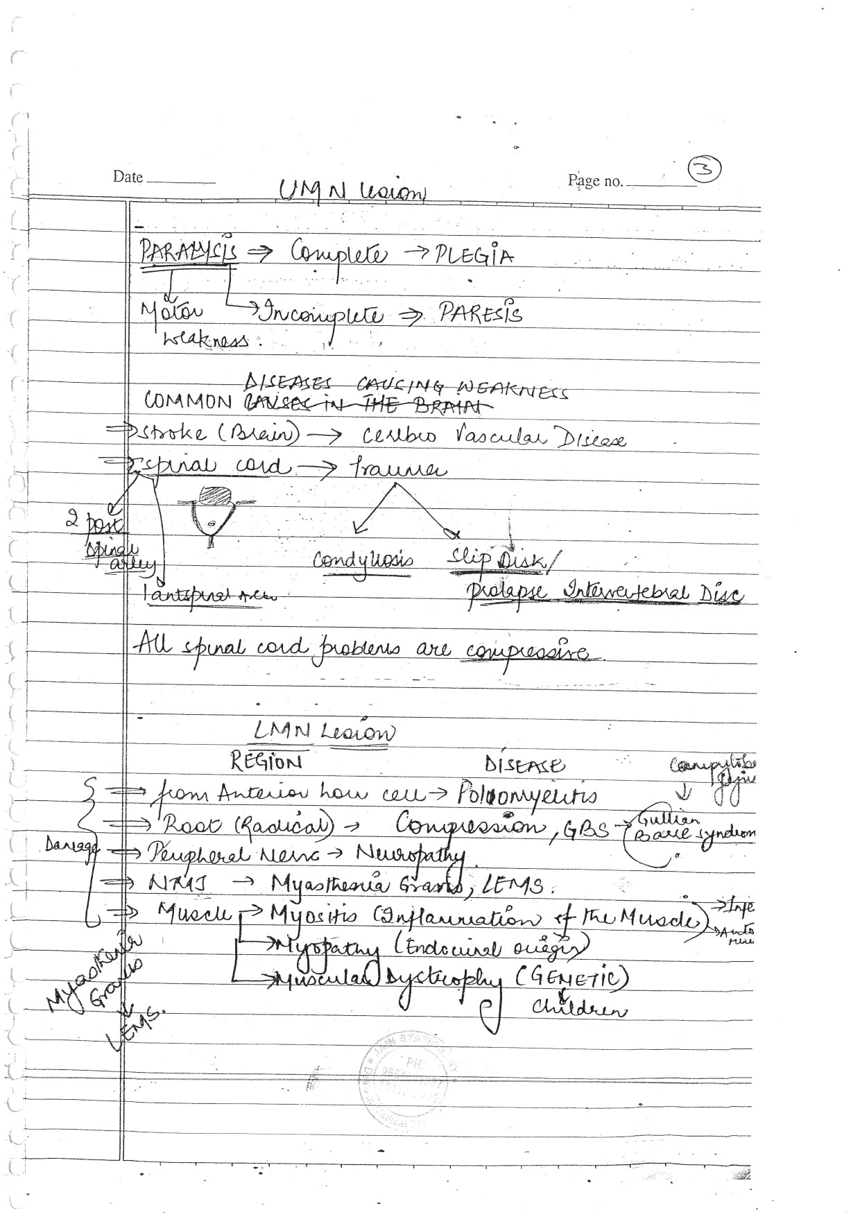 MEDICINE - BDS Dental Notes