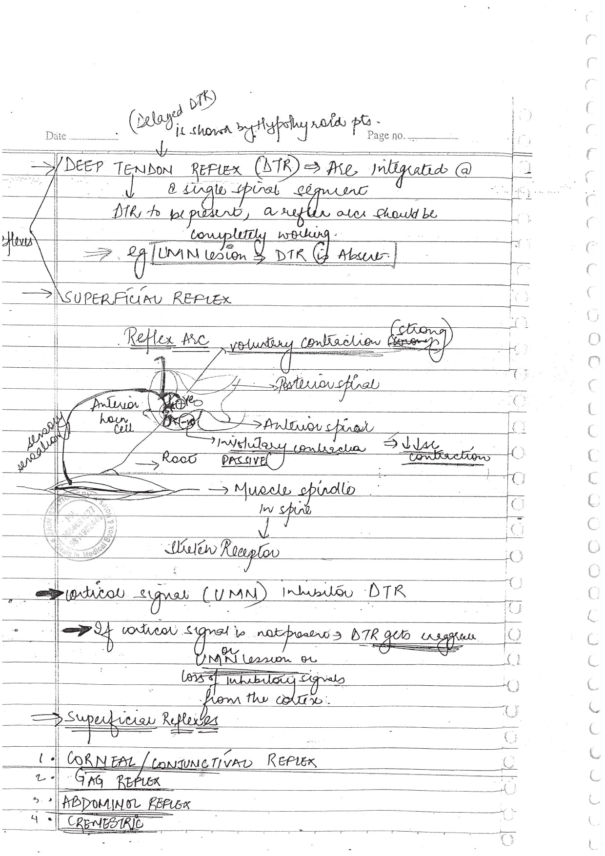 MEDICINE - BDS Dental Notes